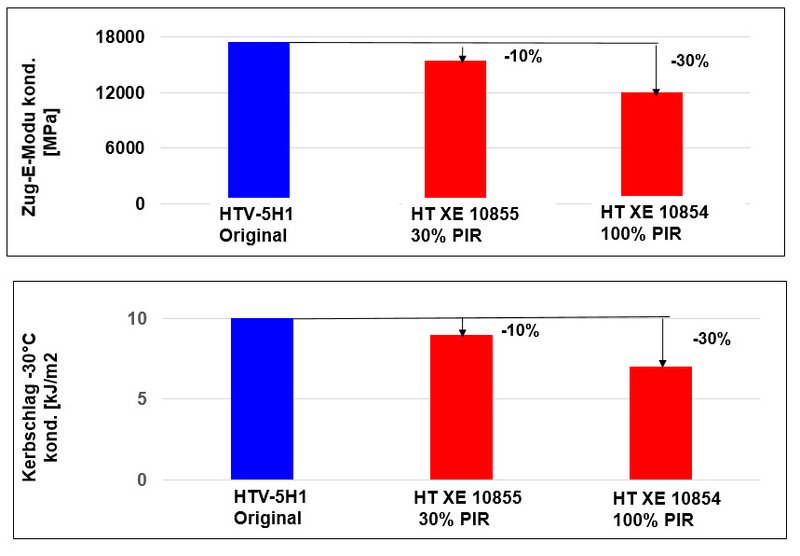EMS focuses on an integral sustainability strategy