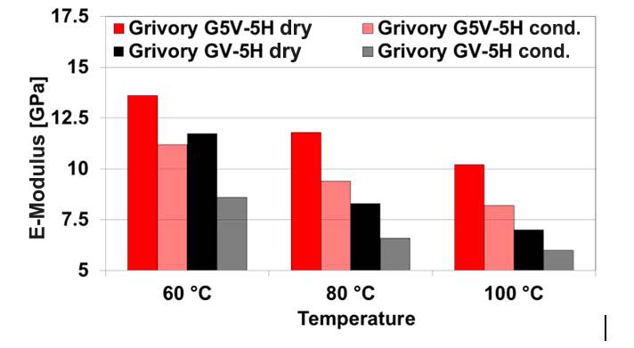 Cutting-edge metal replacement
